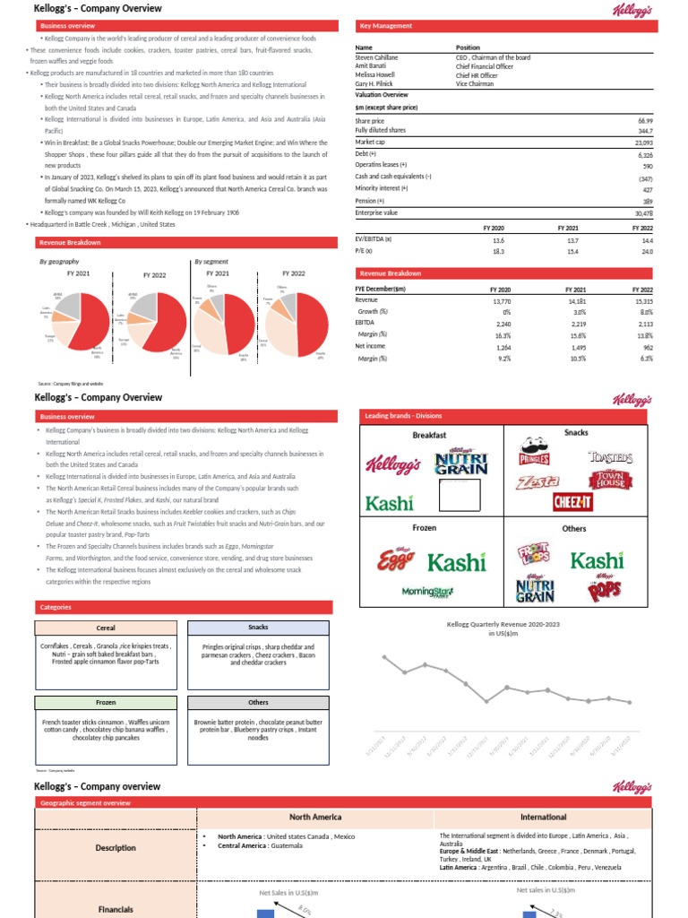 Pitch Book Lakshmiprasanna | PDF | Equity (Finance)