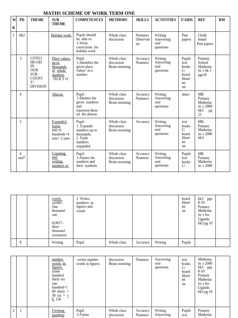 Primary School Maths Term 1 Plan | PDF | Mathematics