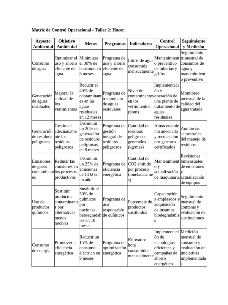 Matriz de Control Ambiental y Metas | PDF | Residuos | Agua