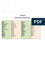 Ficha 6, El Parentesco