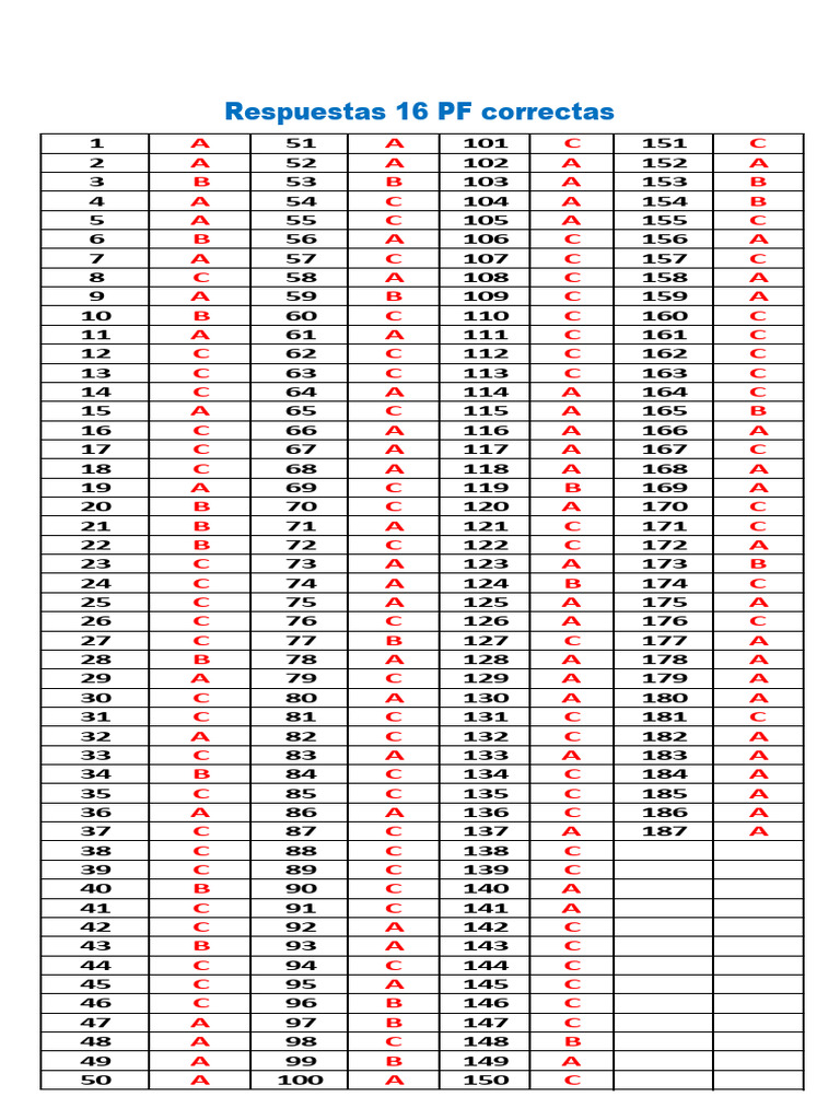 Respuestas Correctas Test 16 PF | PDF