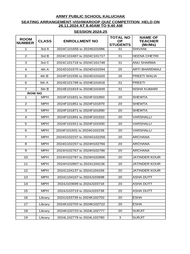Vishwaroop Quiz Seating Arrangement | PDF