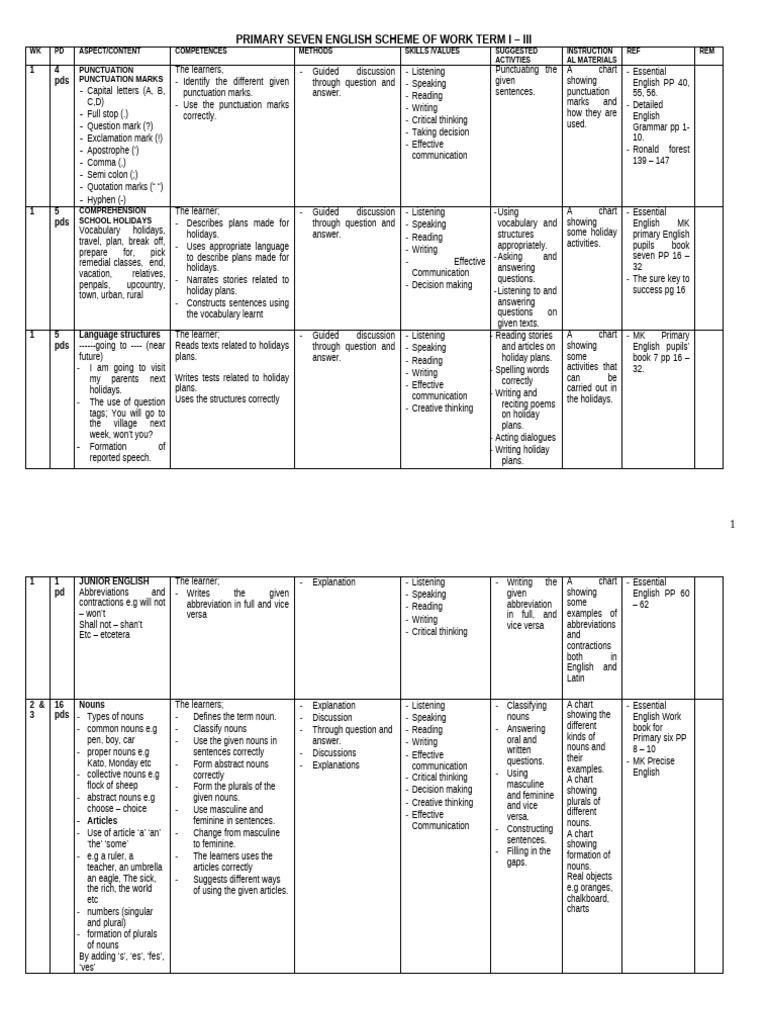 NOPSHACOM English Curriculum Overview | PDF | English Language ...