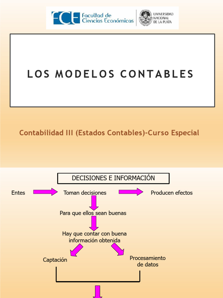 UNIDAD 1-MATERIAL MODELOS CONTABLES 2024 | PDF | Contabilidad ...