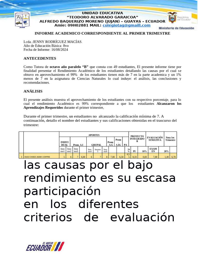 Informe de Desempeño Del 8vo B - PRIMER TRIMESTRE 2024 JR | PDF ...