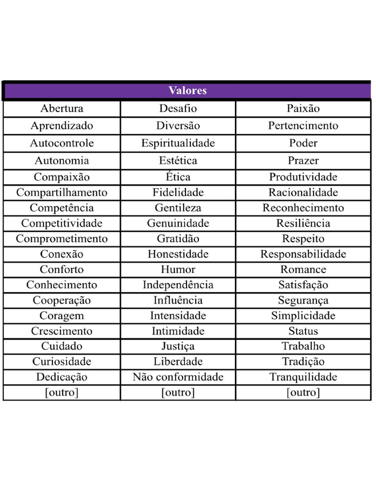 Valores | PDF