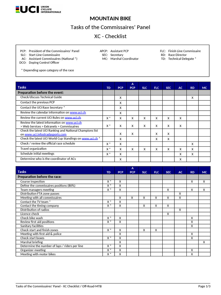 07 XC - Checklist - ENG | PDF | Cycle Racing | Road Bicycle Racing