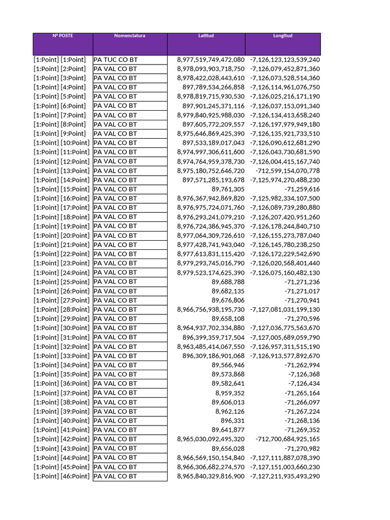 Geographic Coordinates Data Points | PDF
