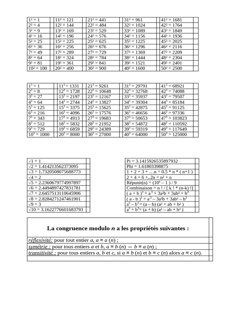 Liste des nombres carrés et cubes PDF Arithmétique Théorie des — free download