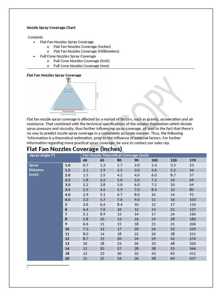 Nozzle Spray Coverage Chart | PDF | Mechanical Engineering | Gases