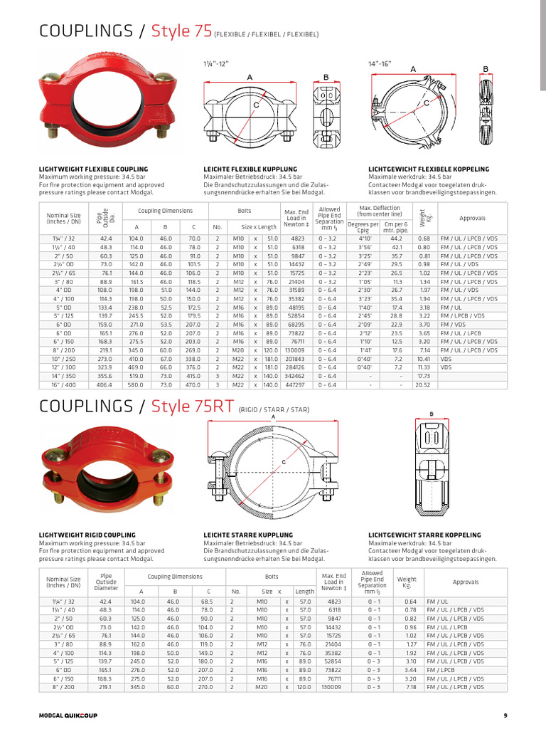Quikcoup Fittings Specifications and Approvals | PDF | Pipe (Fluid ...