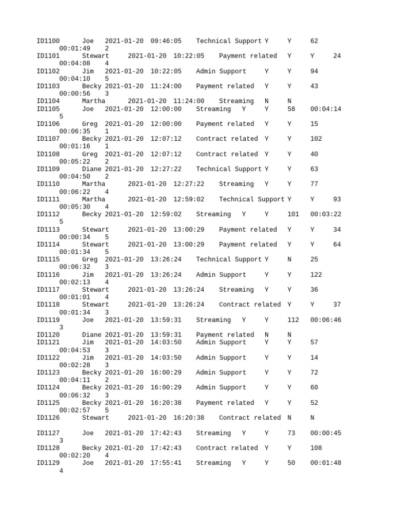 Support and Payment Interactions Log | PDF