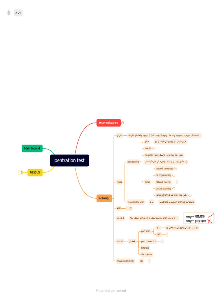 Pentration Test | PDF