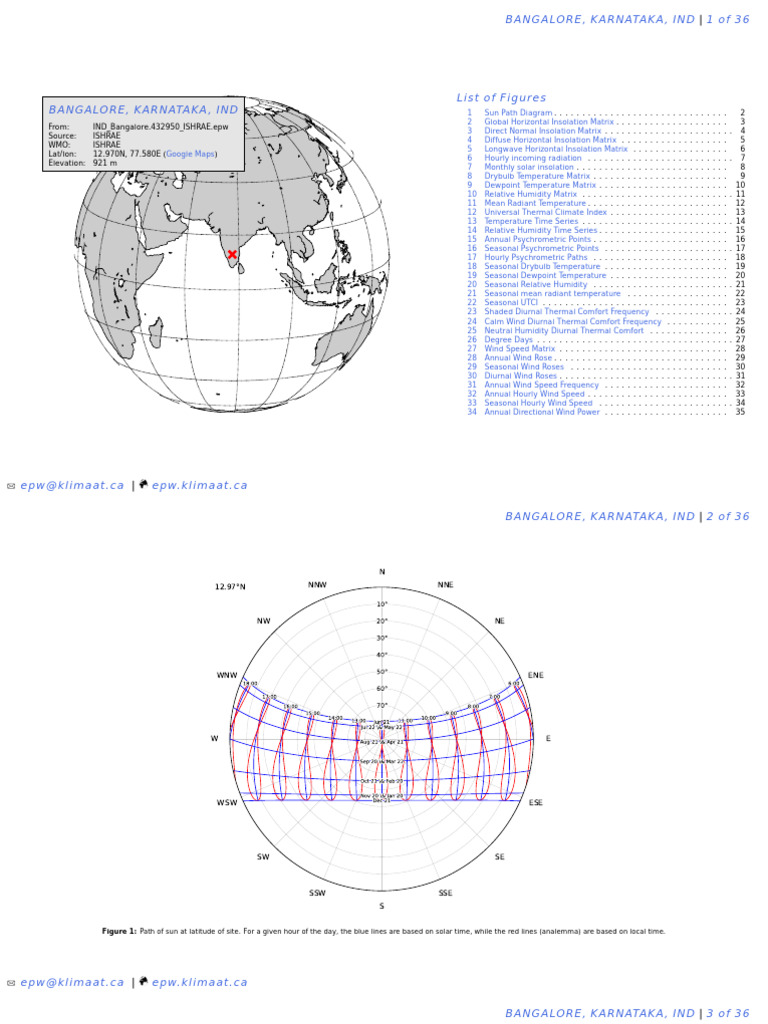 Humidity and Climate Data for Bangalore | PDF | Humidity | Continuum ...