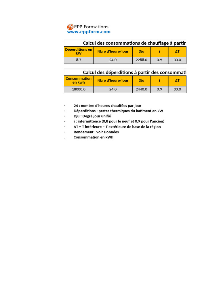 Calcul des consommations de chauffage PDF Chaudière Température — free download