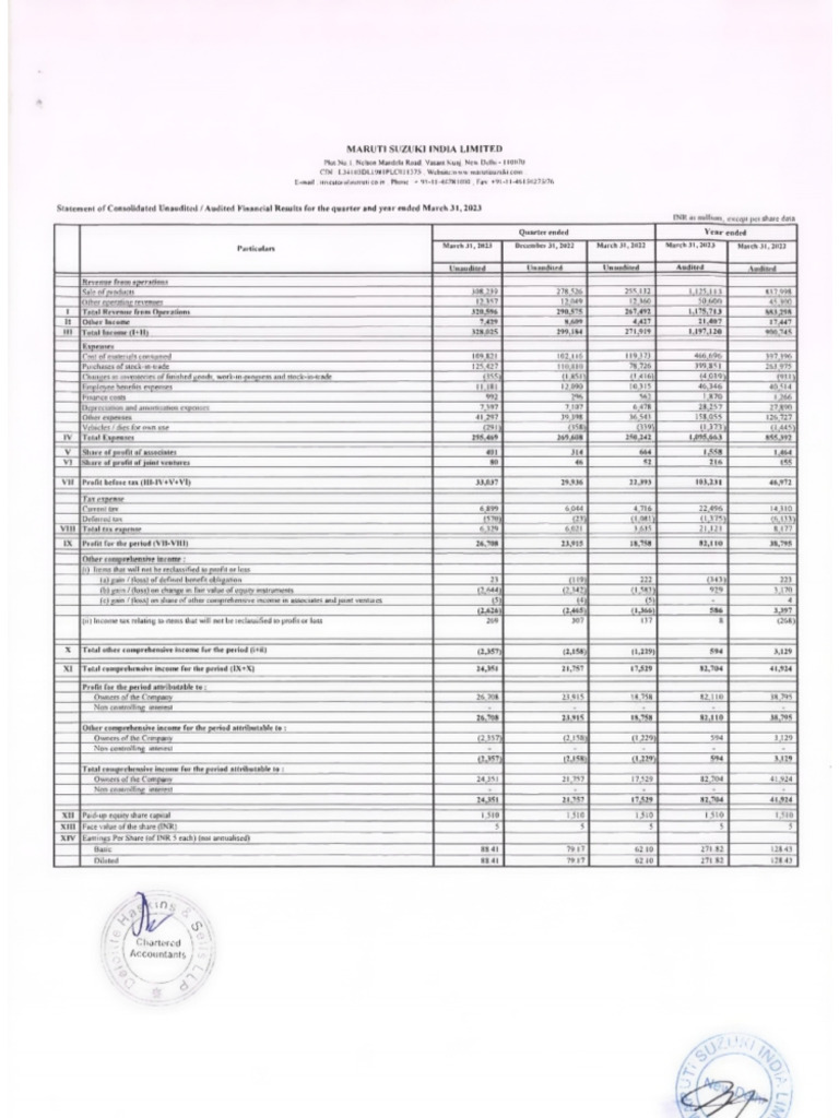 PDF 23117 082449 2025 32 visual data 2