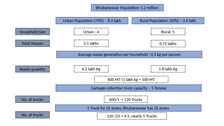 Flow Chart - Guesstimate 1 | PDF