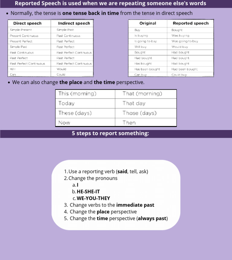 Reported Speech is used to describe what other people say, think or ...