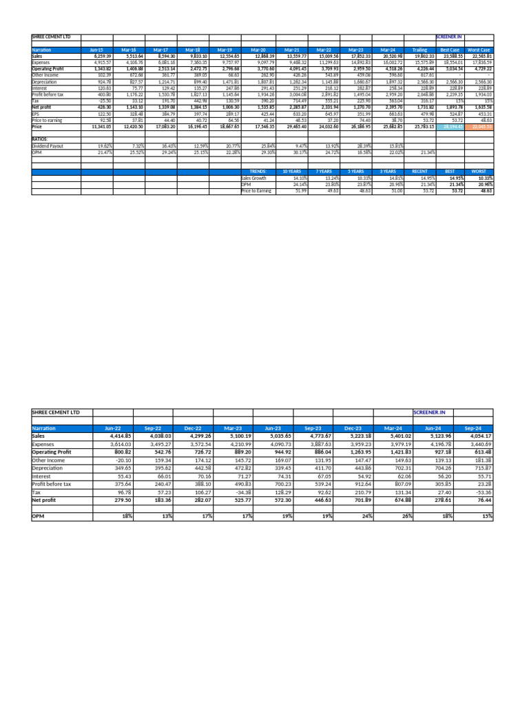 Shree Cement 2 Pdf Equity Finance Corporations