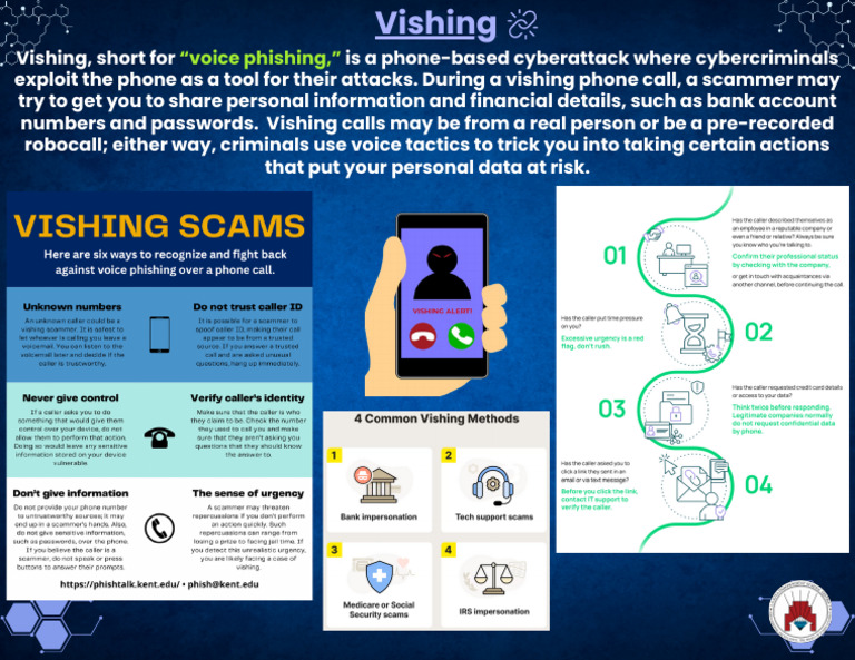 Vishing | PDF