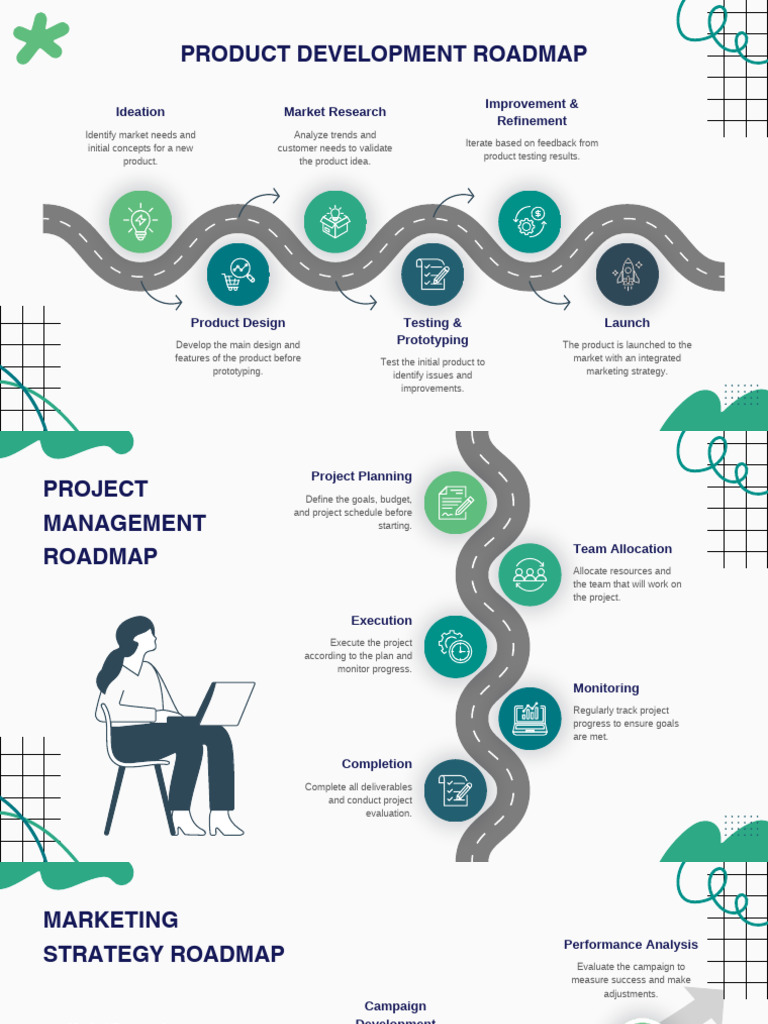 Product Development Growth Roadmap | PDF | Marketing | Marketing Strategy
