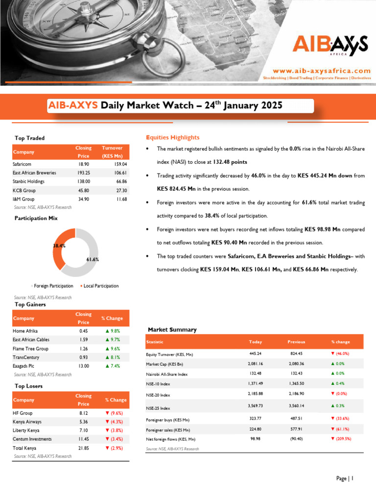 AIB-AXYS Market Watch: Jan 24, 2025 | PDF | Exchange Rate | Fixed Income
