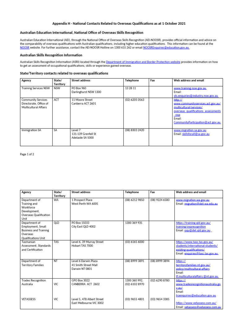 Appendix H - List of Gov Agenices For Overseas Quals 01oct21 | PDF ...