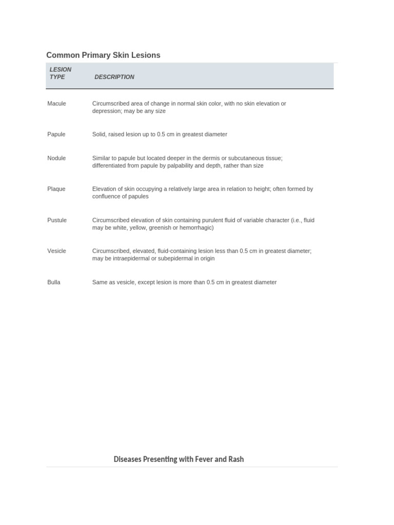 Primary Skin Lesions & Rash Diseases | PDF | Animal Diseases | Microbiology