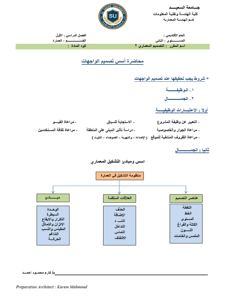 اسس تصميم الواجهات | PDF