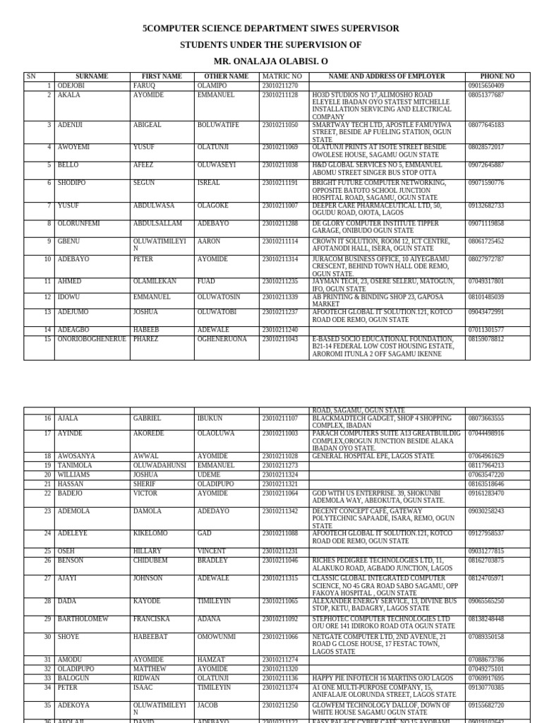 SIWES Supervisors for CS Students | PDF