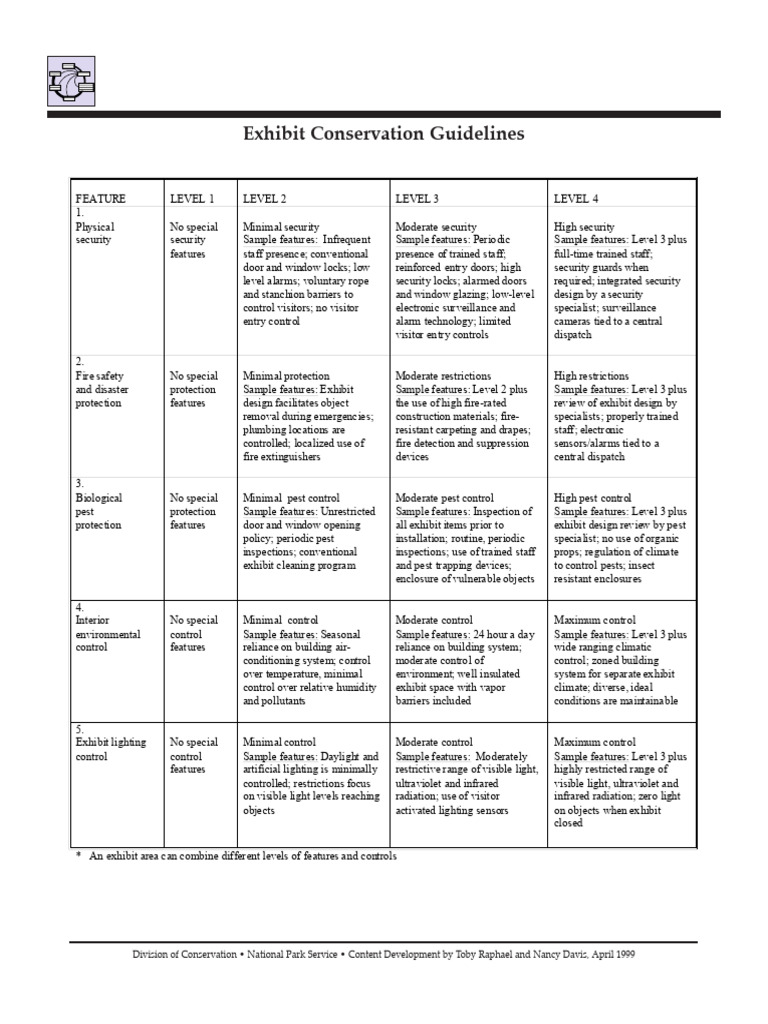 NPS Exhibit Guidelines Figure 05 | PDF | Lighting | Infrared