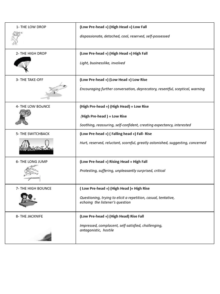 Vocal Tone Variations Explained | PDF