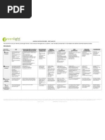 Lighting Technologies SWOT Analysis