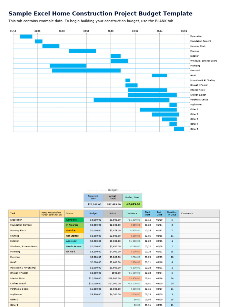 Home Construction Budget Template Excel | PDF | Masonry | Building