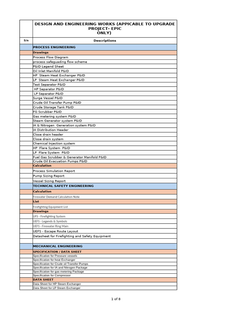 Process Engineering and Safety Reports | PDF | Instrumentation | Valve