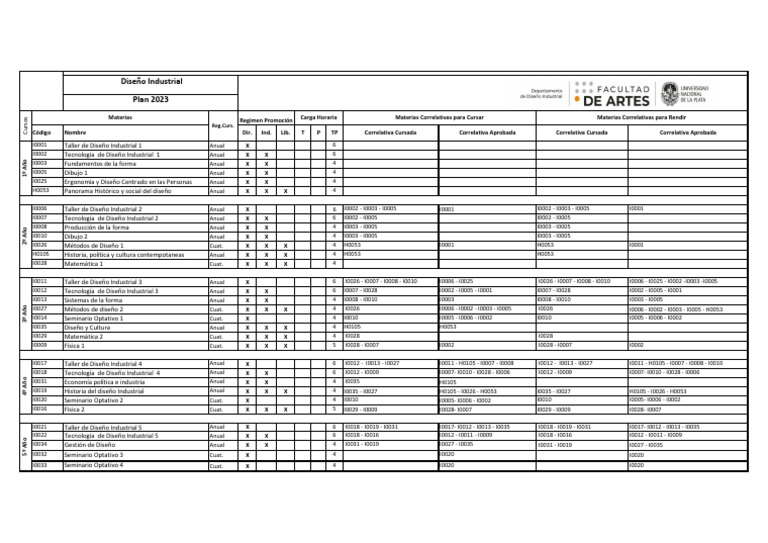 Plan de Estudios DI 2023 OK | PDF | Procesos de negocio | Diseño
