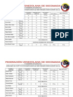 Resultados Pruebas Selección Nacional Febrero 2012