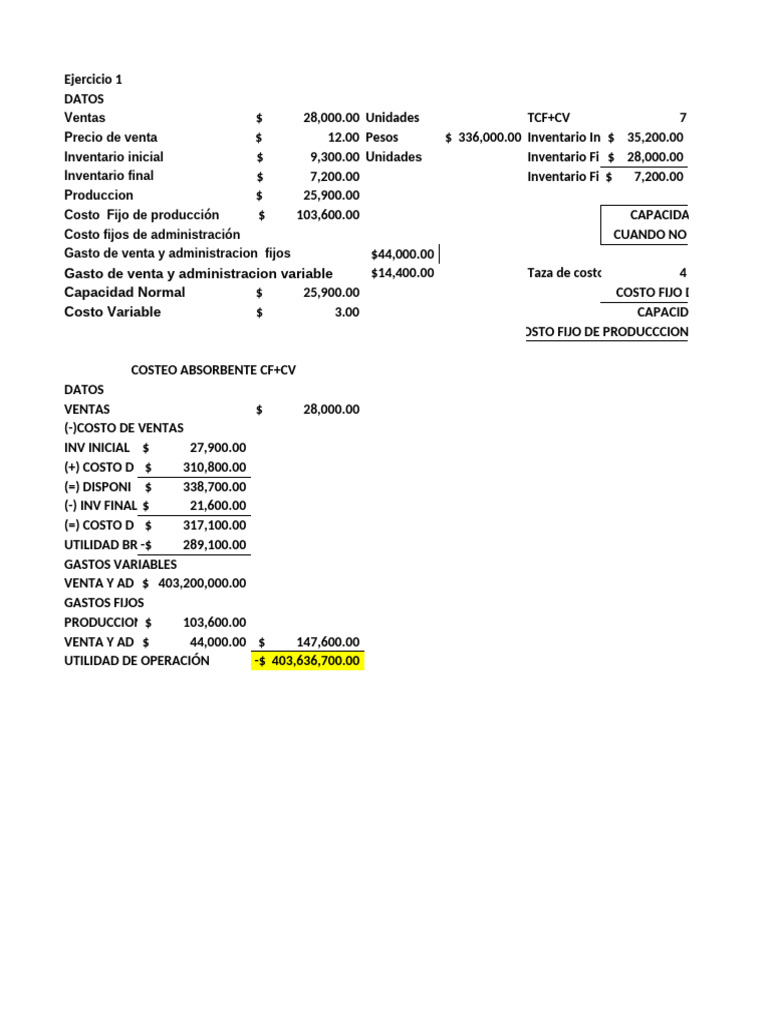 Análisis de Costos y Resultados Financieros | PDF | Economias ...