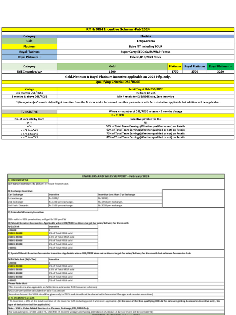 Retail Incentive Program Overview 2024 | PDF | Economies | Taxes