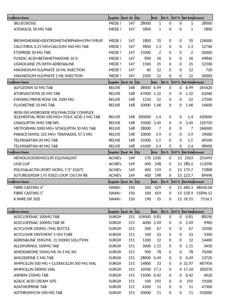 Pharmaceutical Supplier Quotation Summary | PDF | Magnesium | Drugs