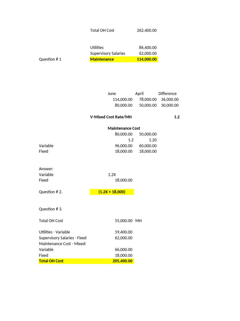 Total Overhead Cost Breakdown Analysis | PDF