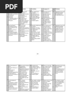 Essay Grading Rubric