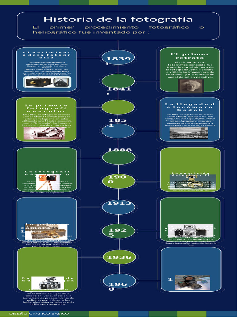 Evolución de la Fotografía desde 1839 | PDF | Cámara | Visión