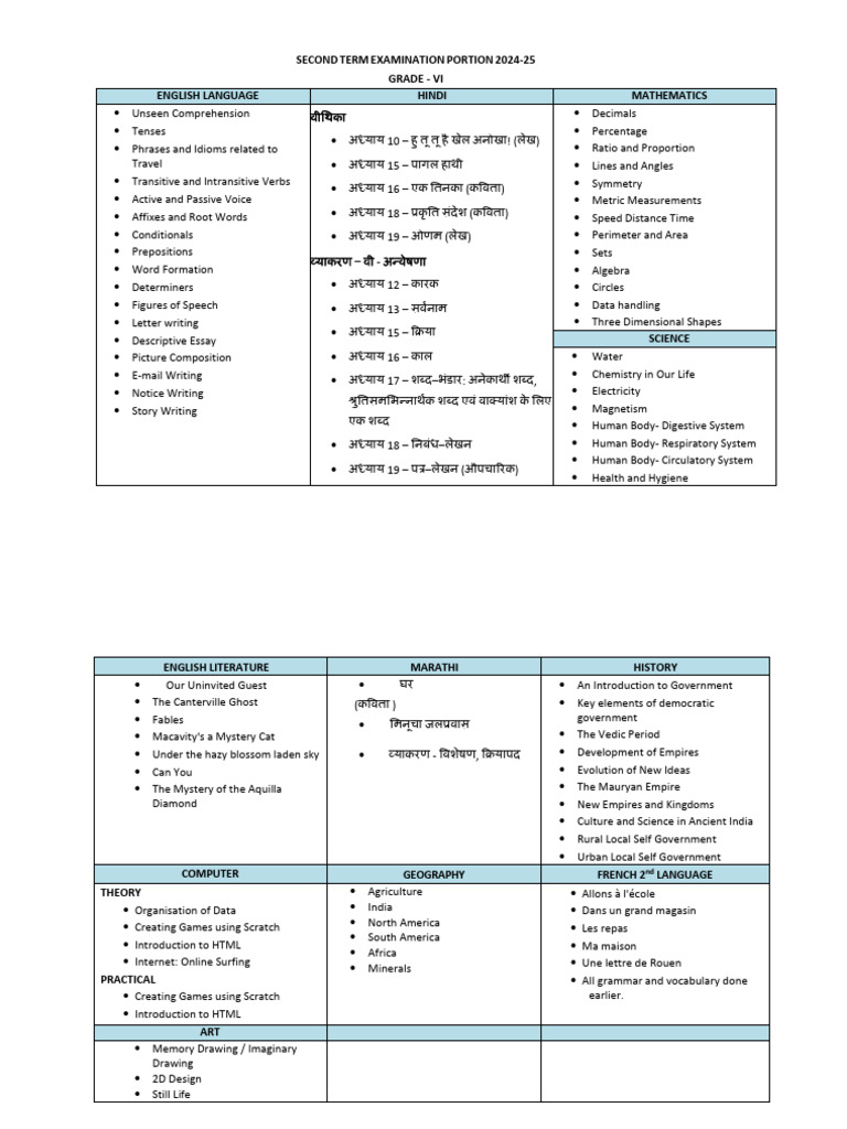 Grade VI English Exam Overview | PDF | Linguistic Typology | Syntax