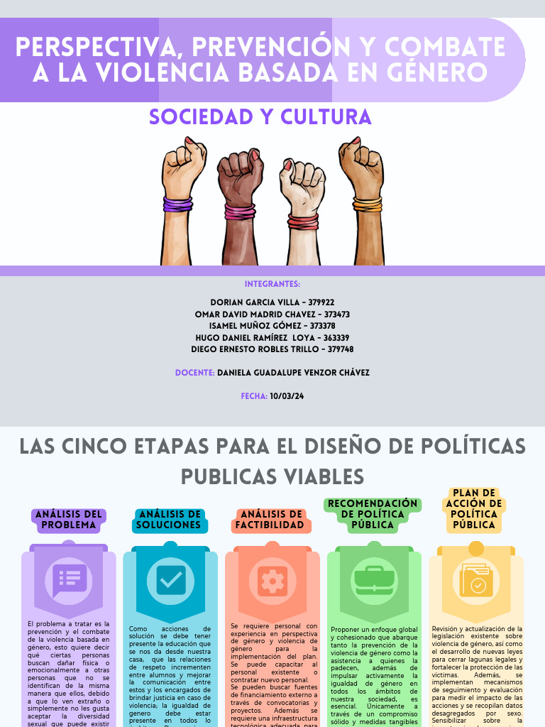 Perspectiva, Prevención y Combate A La Violencia Basada en Género | PDF ...