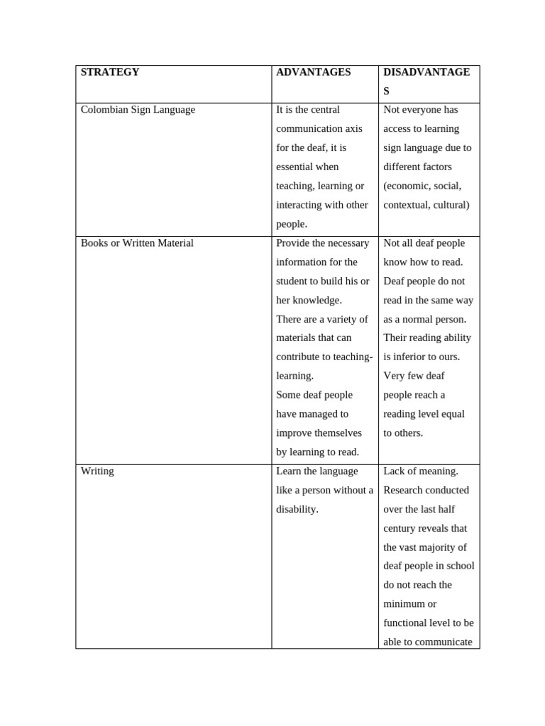 Teaching Strategies for Deaf Students | PDF | Sign Language | Deafness