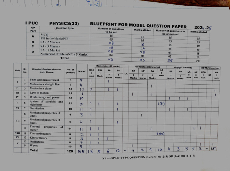 Physics Model Question Paper Blueprint | PDF | Physics | Continuum ...