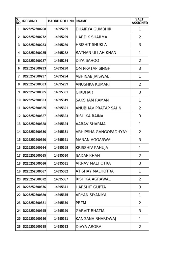 Chemistry - Batch - 13,14 & 14RP - 30.01.25 | PDF