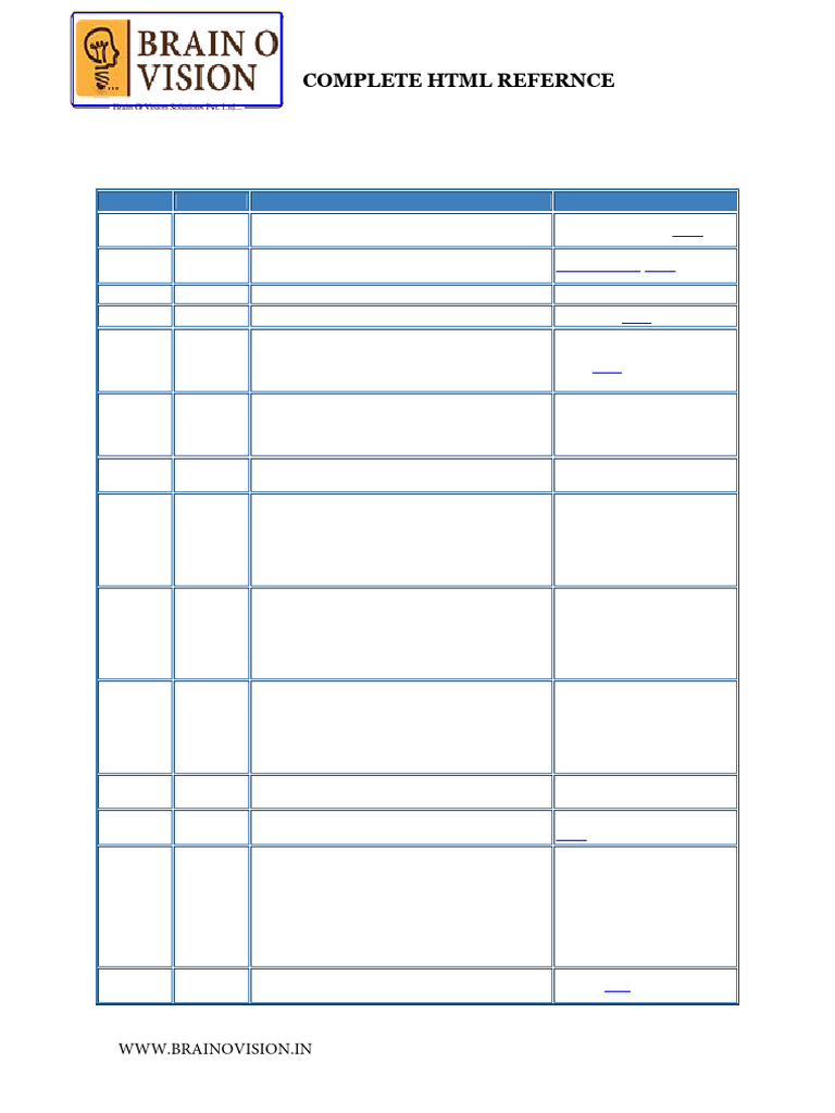 HTML Tags Reference Guide | PDF | World Wide Web | Internet & Web