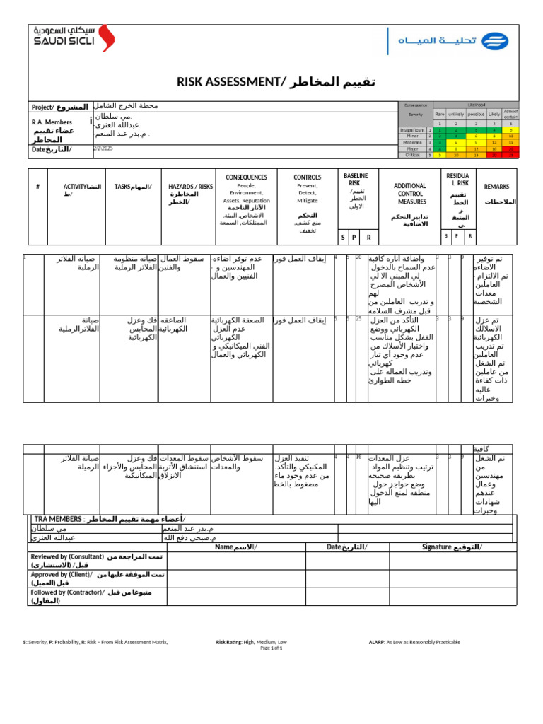 Risk Assesment 2 | PDF